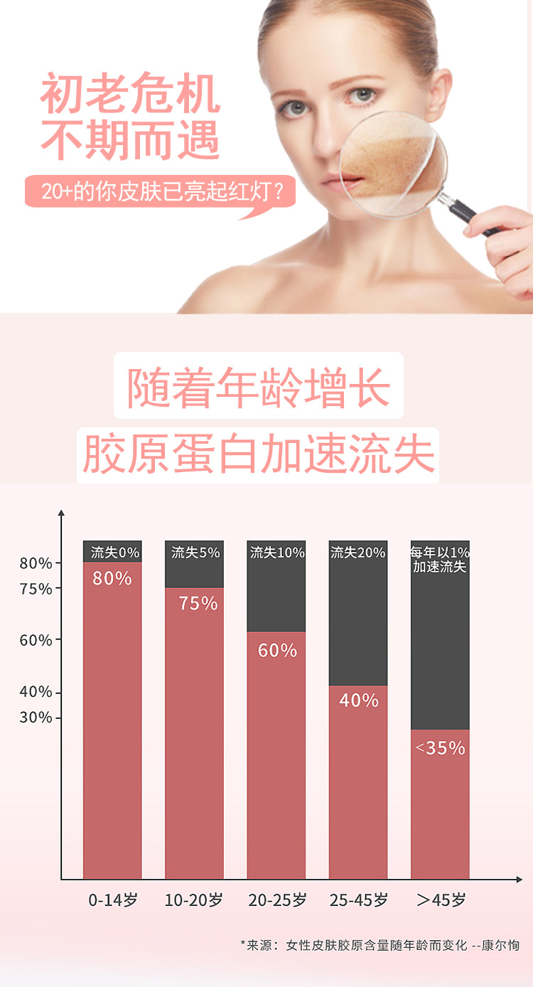 燕窩膠原蛋白(bái)肽 (1).jpg